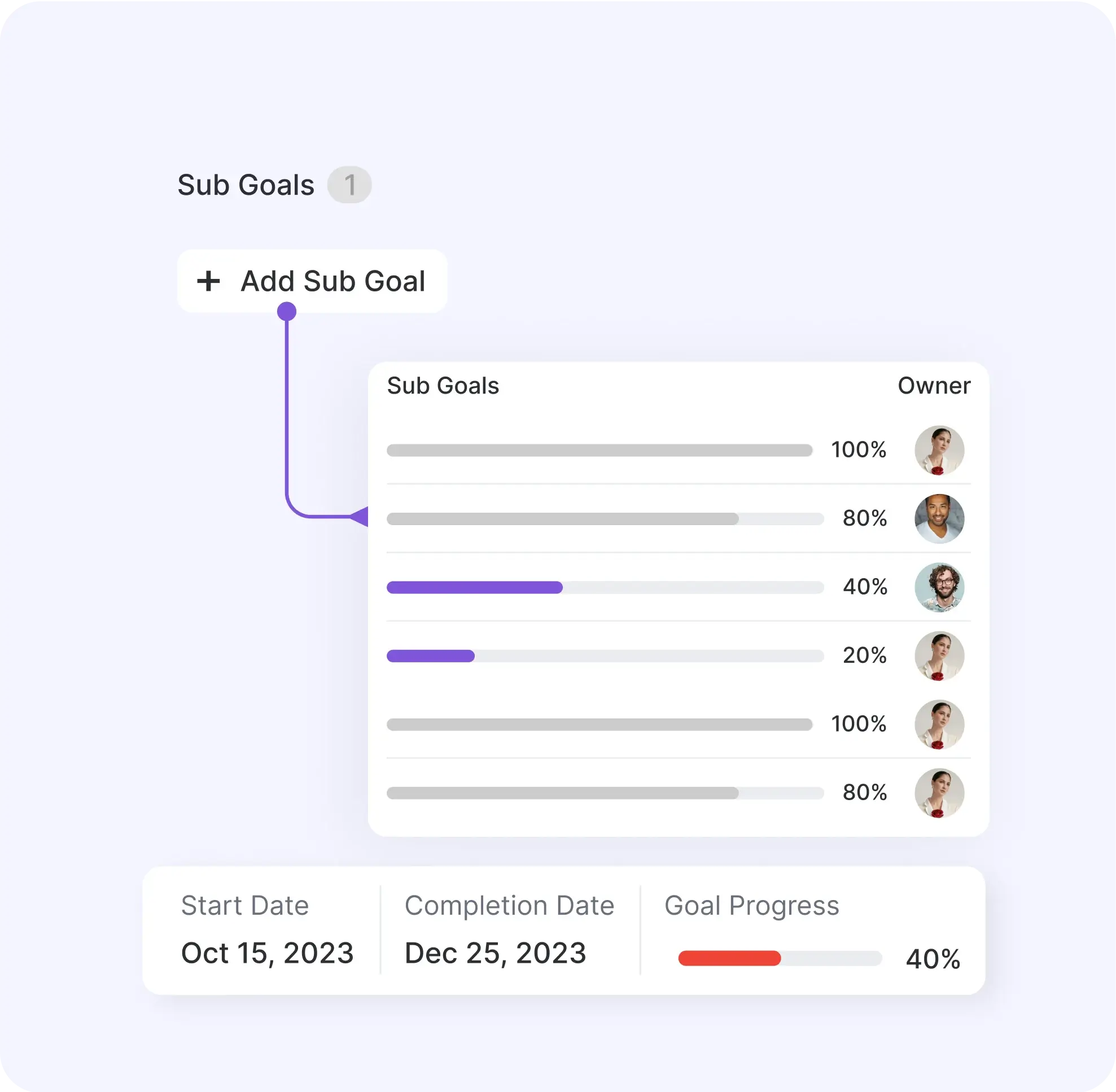 Create Sub Goals with kroolo