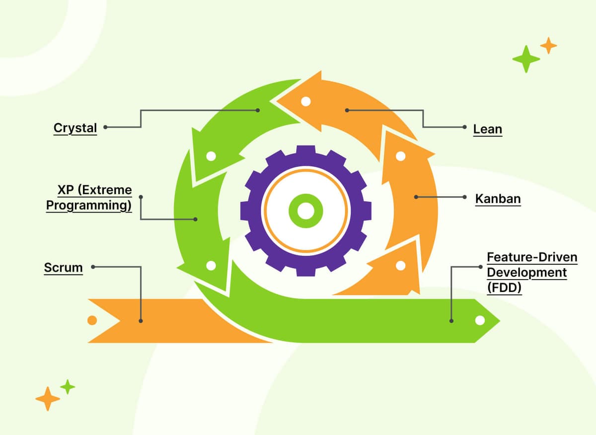 How to Agile Workflow in 2025